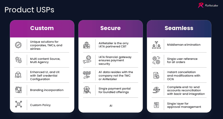 Discover the Unique Advantages of AirRetailer: The Premier Corporate Air Travel Software